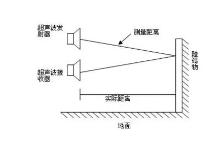 超聲波傳感器如何檢測物體的距離和位置？